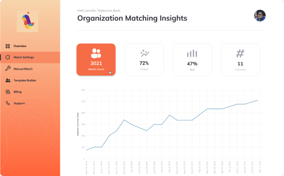Organization matching insights Organization matching insights