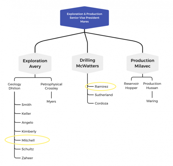 Traditional People Analytics