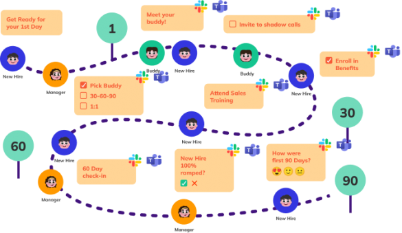 How LEAD.bot Works