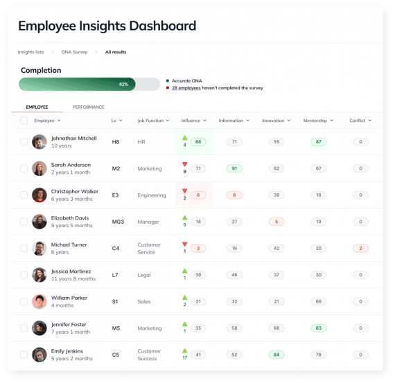 Pulse Surveys and Engagement Analysis with LEAD.bot