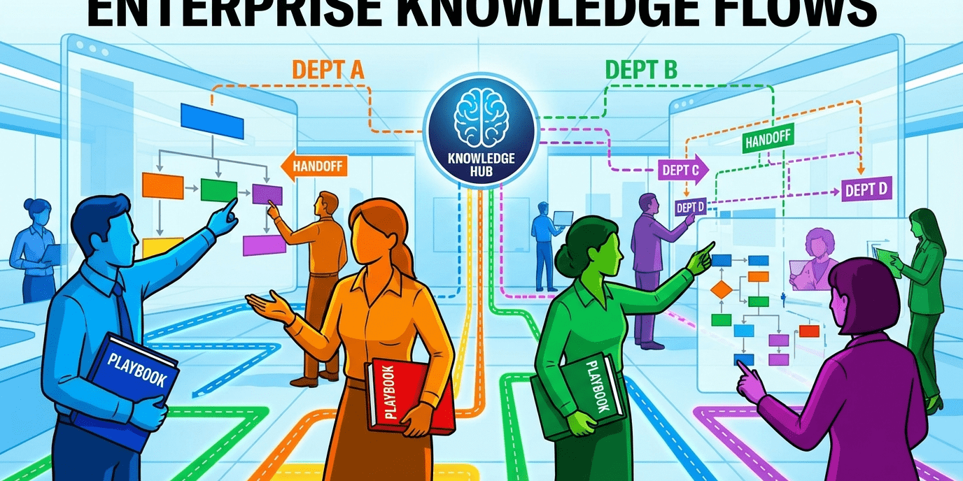 2026-03-28-how-to-implement-enterprise-knowledge-management-systems